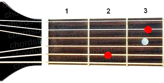Em7 guitar chord fingering