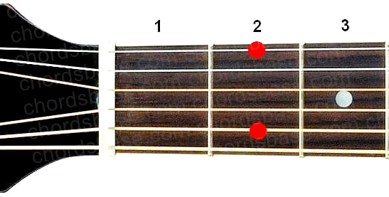Em9 guitar chord fingering