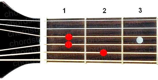 Emaj7 guitar chord fingering