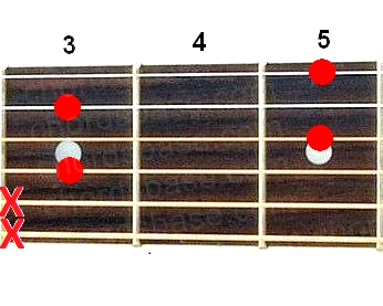 F6 guitar chord fingering