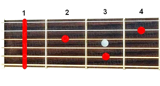 F7 guitar chord fingering