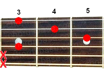 F7sus2 guitar chord fingering