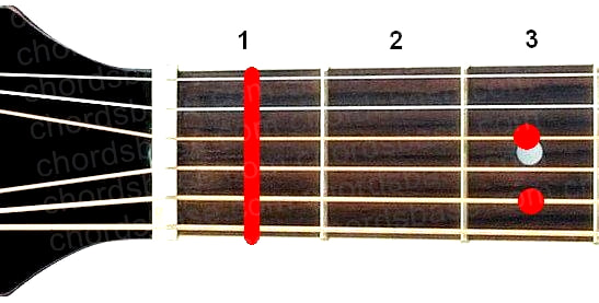 F7sus4 guitar chord fingering