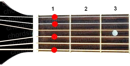 F9 guitar chord fingering