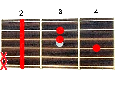 F#+ guitar chord fingering
