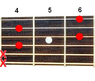 F#6 guitar chord fingering