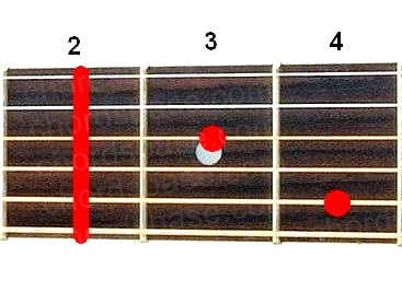 F#7 guitar chord fingering