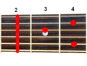 F#7/6 guitar chord fingering