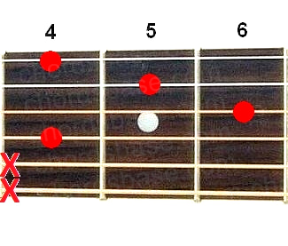 F#7sus2 guitar chord fingering