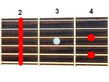 F#7sus4 guitar chord fingering