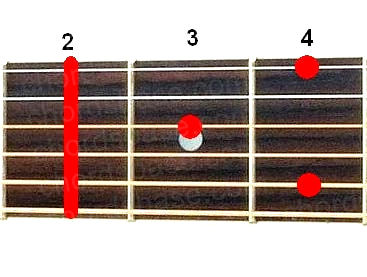 F#9 guitar chord fingering
