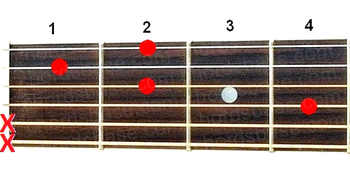 F#dim guitar chord fingering
