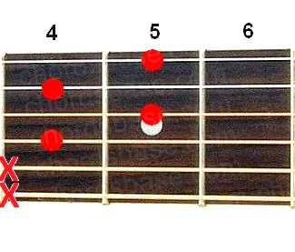 F#dim7 guitar chord fingering