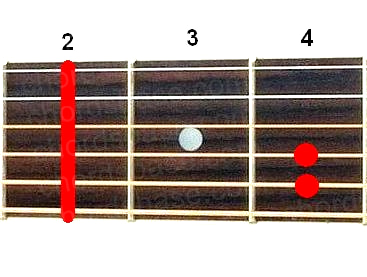 F#m guitar chord fingering