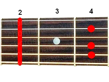 F#m6 guitar chord fingering