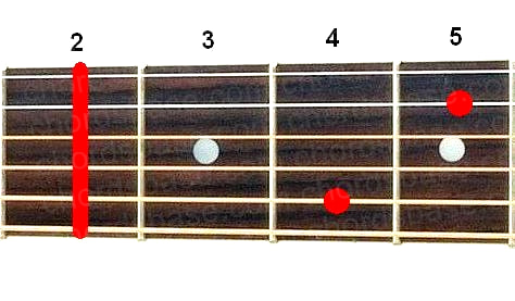 F#m7 guitar chord fingering