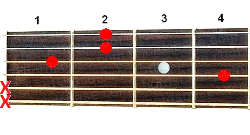 F#sus2 guitar chord fingering