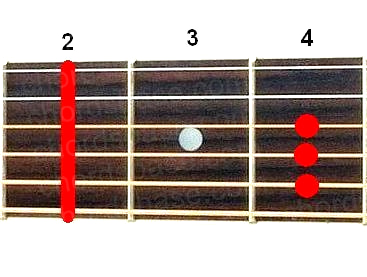 F#sus4 guitar chord fingering