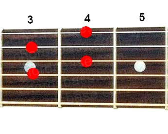 Fdim7 guitar chord fingering