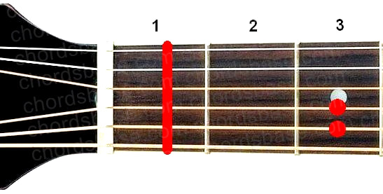 Fm guitar chord fingering