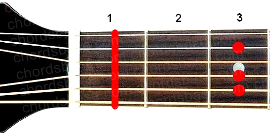 Fm6 guitar chord fingering