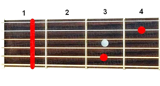 Fm7 guitar chord fingering