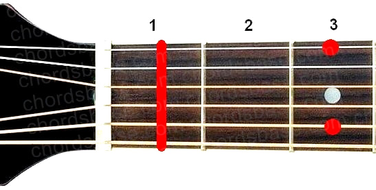 Fm9 guitar chord fingering