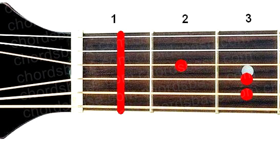 Fmaj guitar chord fingering