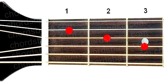 Fmaj7 guitar chord fingering