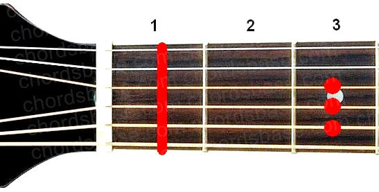 Fsus4 guitar chord fingering