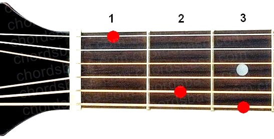 G7 guitar chord fingering