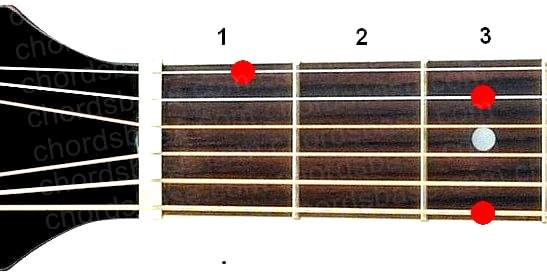 G7sus2 guitar chord fingering