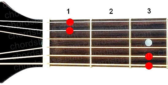 G7sus4 guitar chord fingering