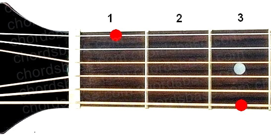 G9 guitar chord fingering