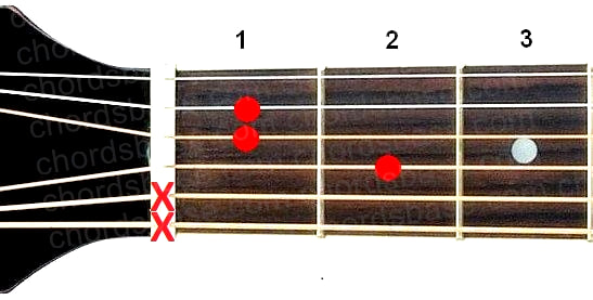 G#+ guitar chord fingering