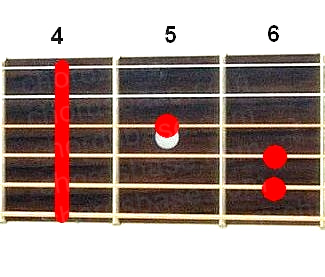 G# guitar chord fingering
