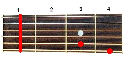 G#6 guitar chord fingering