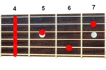 G#7 guitar chord fingering