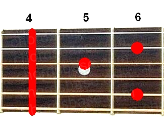 G#7/6 guitar chord fingering