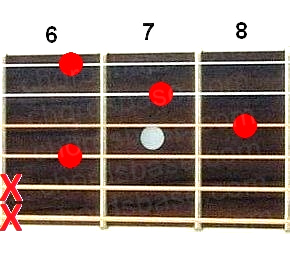 G#7sus2 guitar chord fingering