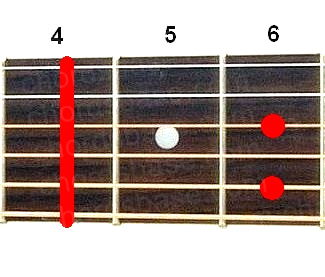 G#7sus4 guitar chord fingering
