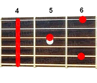 G#9 guitar chord fingering