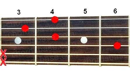 G#dim guitar chord fingering