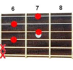 G#dim7 guitar chord fingering