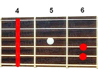 G#m guitar chord fingering