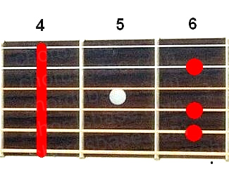 G#m6 guitar chord fingering