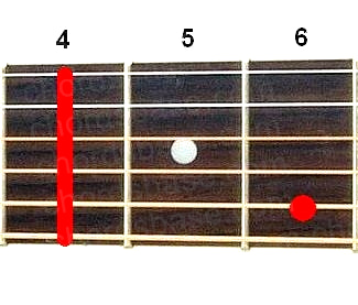 G#m7 guitar chord fingering