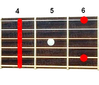 G#m9 guitar chord fingering