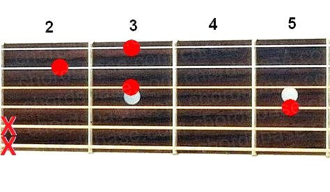 Gdim guitar chord fingering