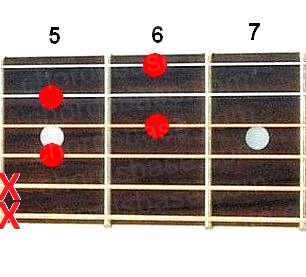 Gdim7 guitar chord fingering